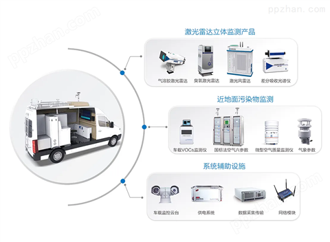 一款在北京上海地区值得推荐的车载式大气监测走航系统