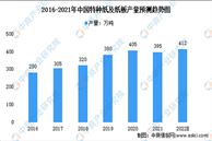 2022年中国特种纸行业市场现状分析：食品包装类占比最大