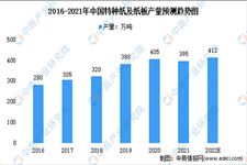 2022年中國特種紙行業市場現狀分析：食品包裝類占比最大