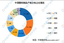 2022年中国塑料制品行业市场现状及其产区分布情况分析（图）