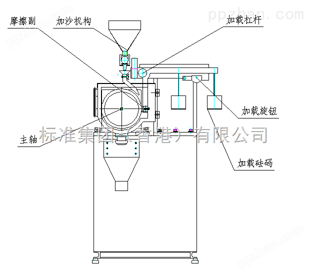 湿式橡胶轮磨粒磨损试验机/橡胶轮磨粒磨损试验机
