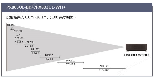 PX803UL-WH+